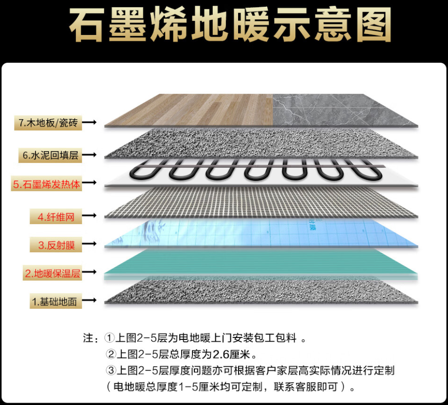 泗洪县 石墨烯电地暖公司哪家好？施工质量核心标准